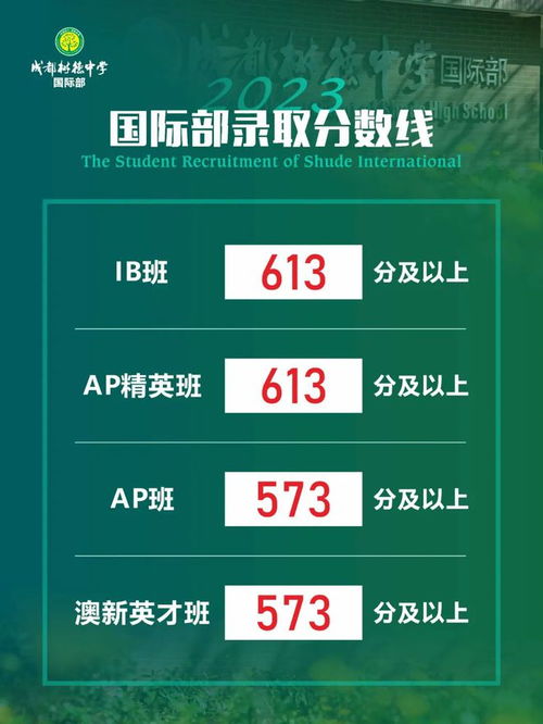 2023年中考各高中咨询线一手消息 七林650、四文636、九宁644实验班